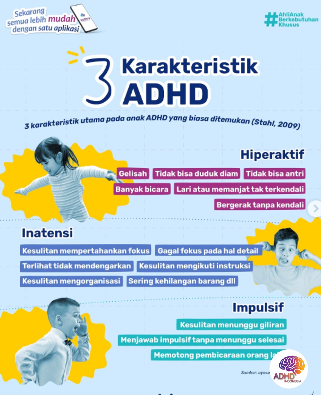 Jenis-Jenis ADHD dan Karakteristik Anak di Kabupaten Batang