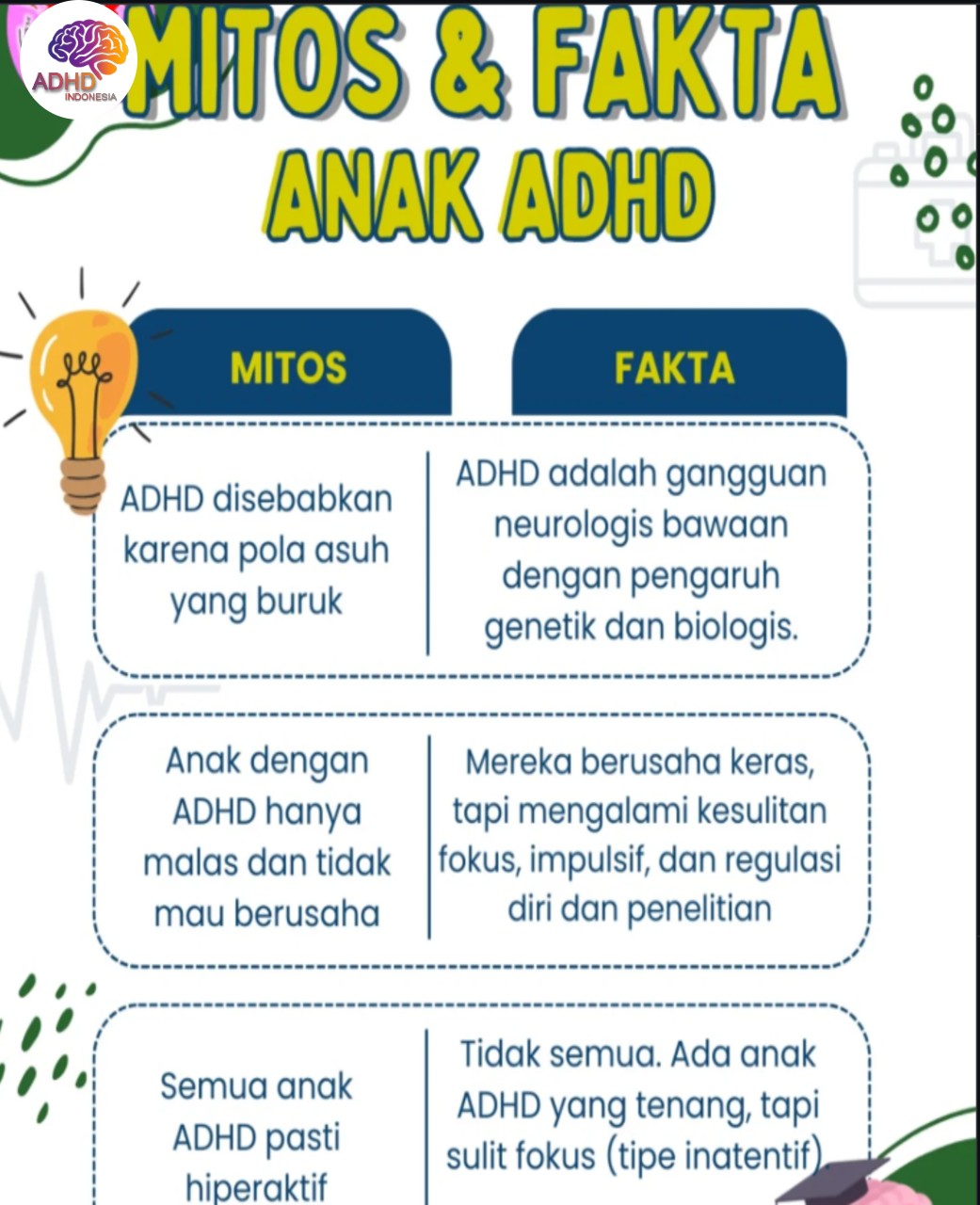 Mitos dan Fakta Seputar ADHD yang Beredar di Kabupaten Batang