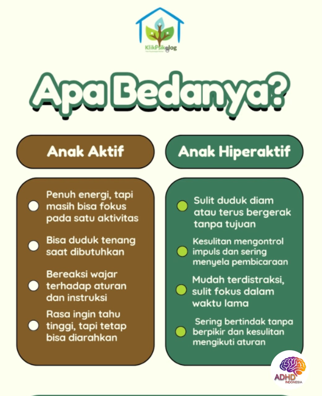 Perbedaan Anak Aktif dan ADHD yang Perlu Dipahami di Kabupaten Batang